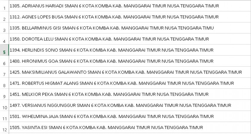12 guru SMAN 6 Kota Komba Lulus Tahap 1 Calon Guru Penggerak Angkatan 10