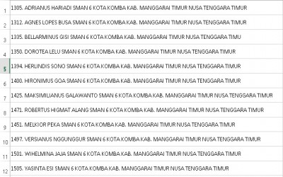 12 guru SMAN 6 Kota Komba Lulus Tahap 1 Calon Guru Penggerak Angkatan 10