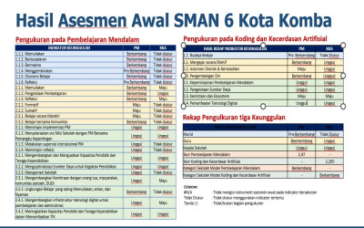 Gelar IHT Sekolah Model: SMAN 6 Kota Komba Siap Belajar